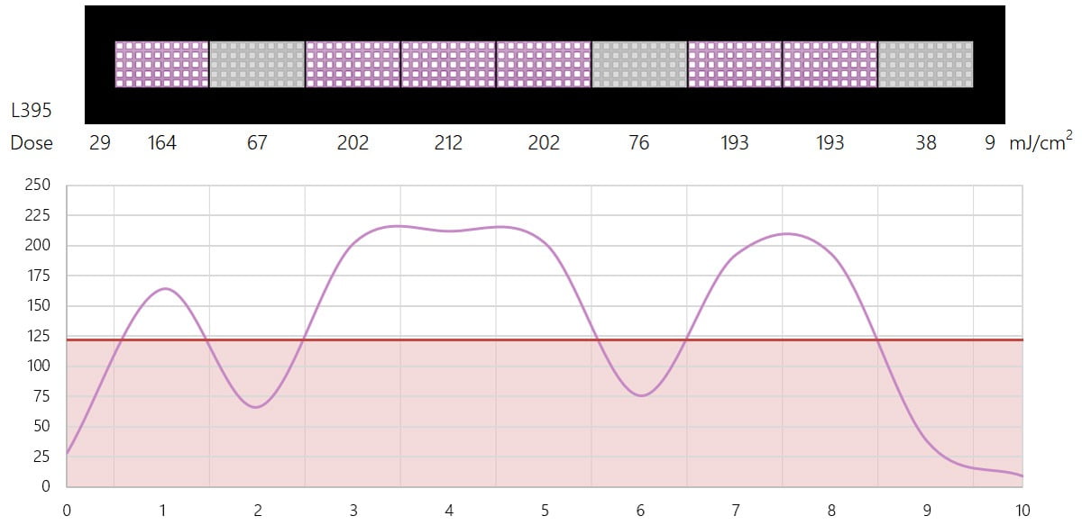 Human body, Product, Rectangle, Slope, Plot, Font, Line, Magenta