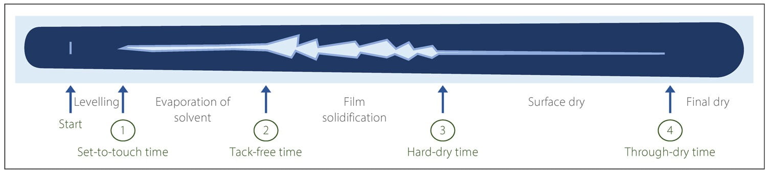 Material property, Azure, Font, Rectangle