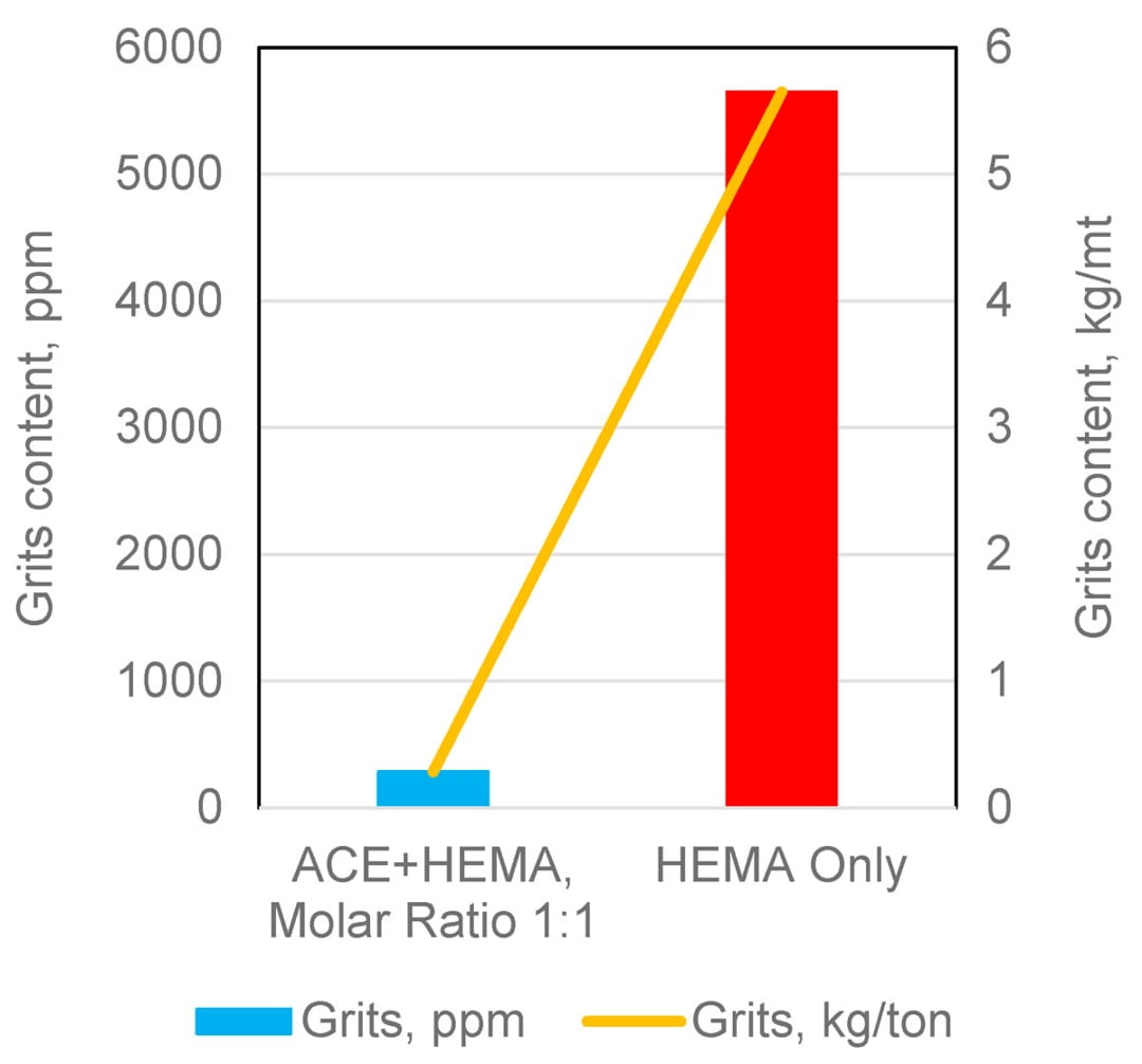 Feature-Hexion, July- 2021