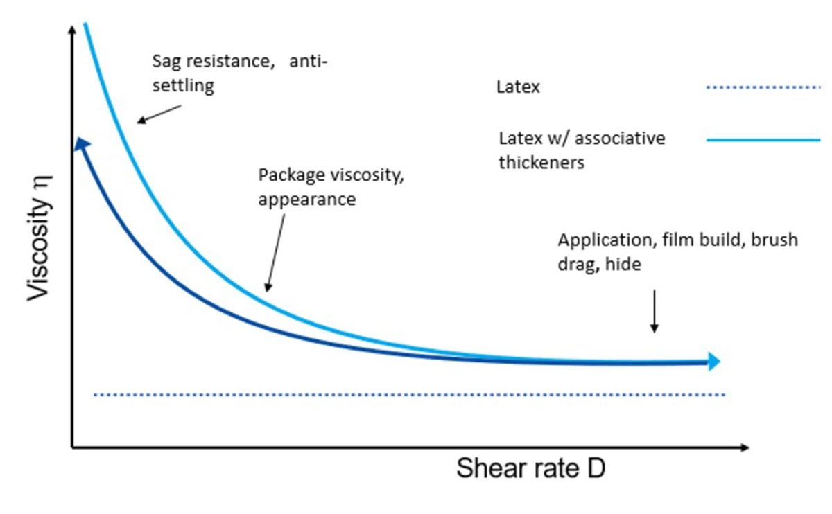 Slope, Rectangle, Plot