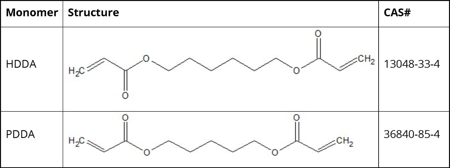 Product, Rectangle, Slope, Plot, Font, Line